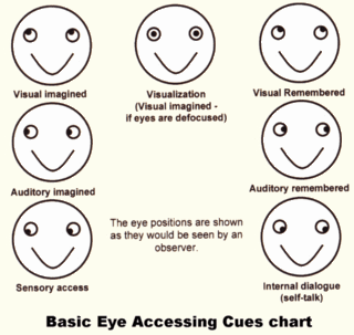 eye_cues_chart.gif