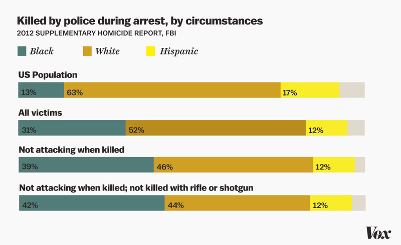 police_shooting_by_race.0.png