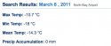 March 6th 2011 North Bay Weather.jpg