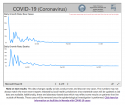 Screenshot_2020-06-19 Coronavirus (COVID-19) in Nevada Nevada Health Response(2).png