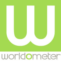 www.worldometers.info