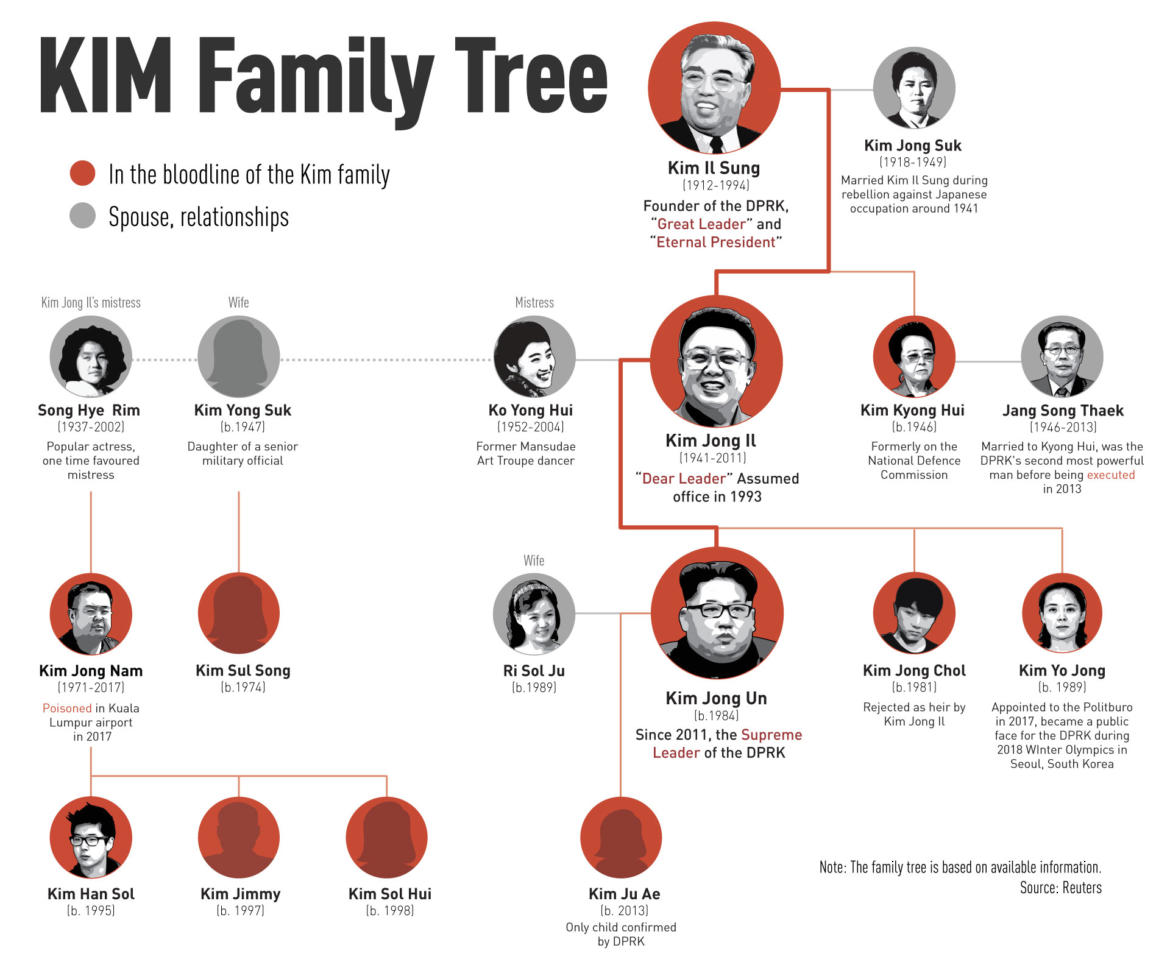 KIM_FAMILY_TREE.v2-1170x962.jpg