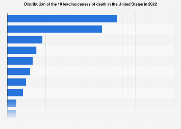 www.statista.com