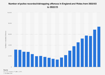 www.statista.com