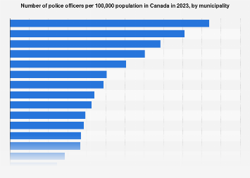 www.statista.com