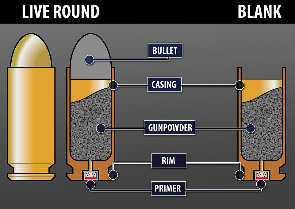 49512687-10122791-The_difference_between_live_rounds_and_blanks_is_the_tip_of_the_-a-43_1634980657908.jpg