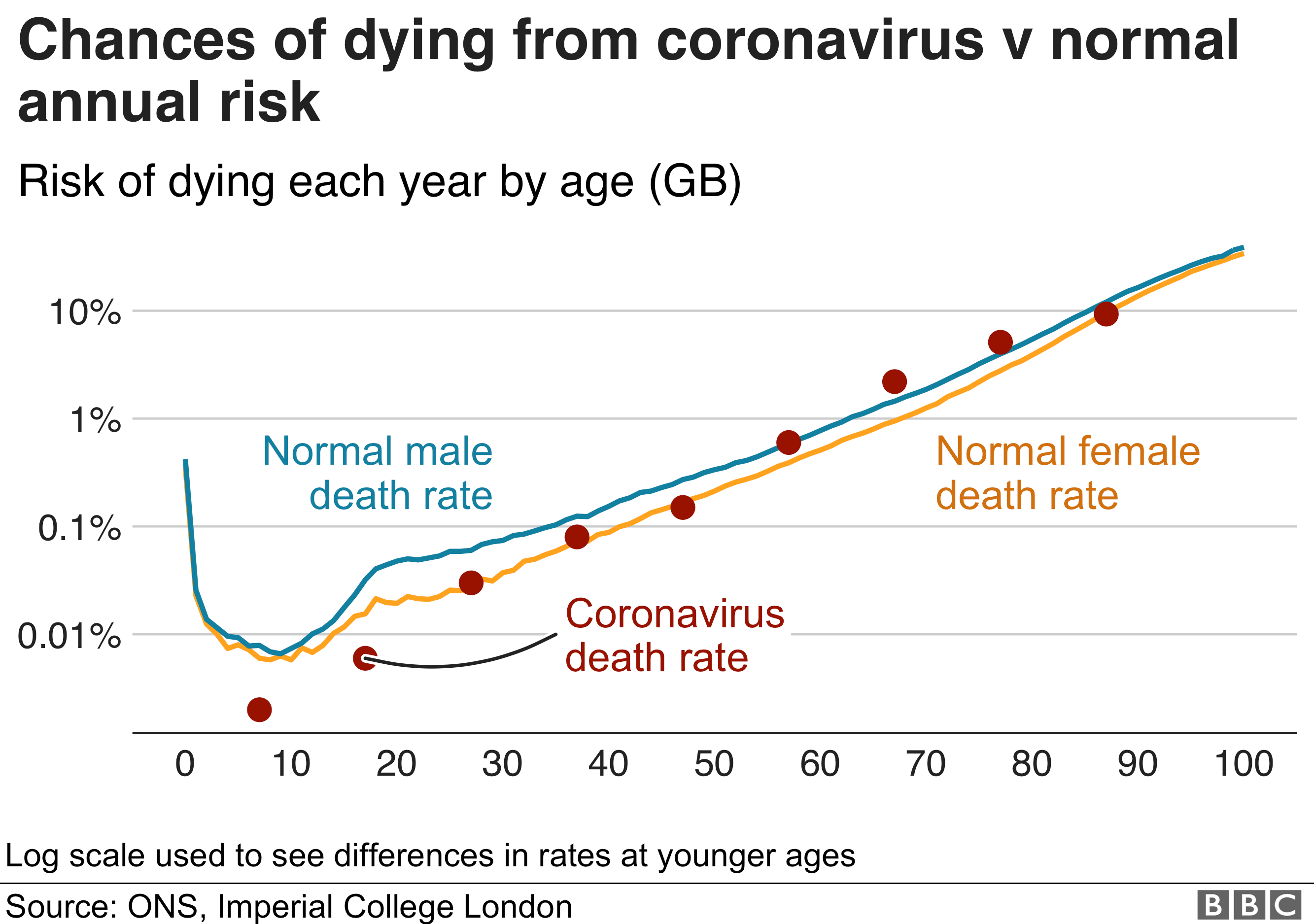 _111497077_optimised-mortality_rates-nc.png