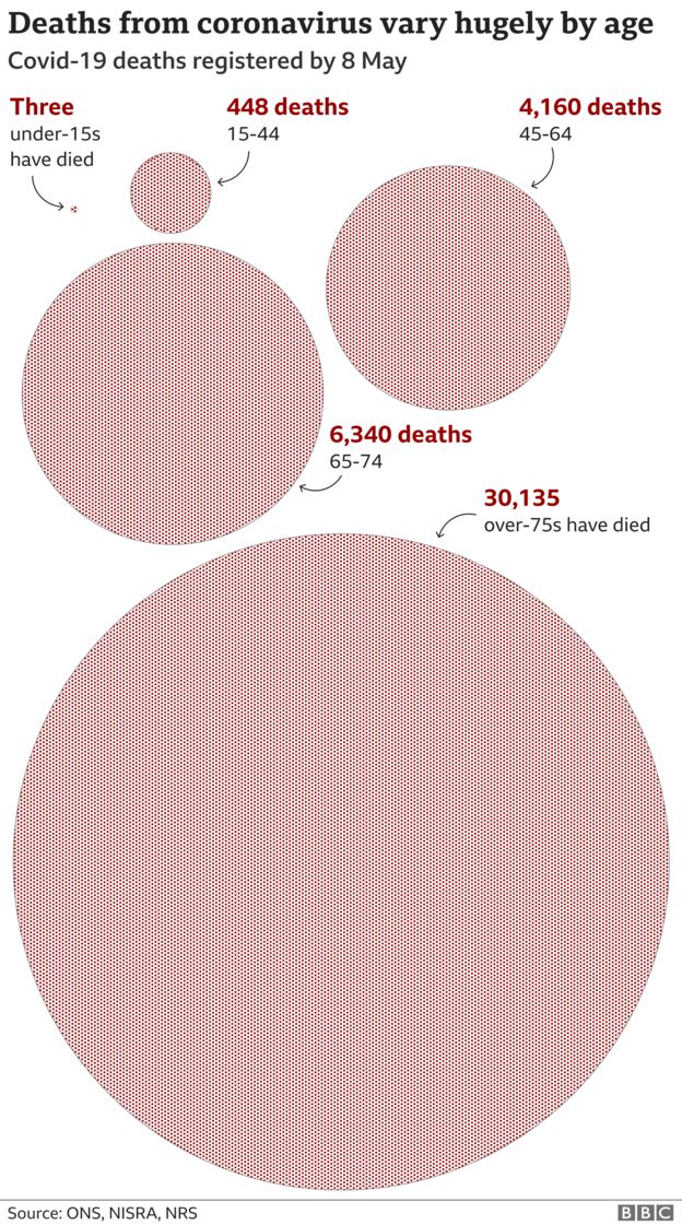 _112412749_deaths_age_depth_640_3x-nc-2.png