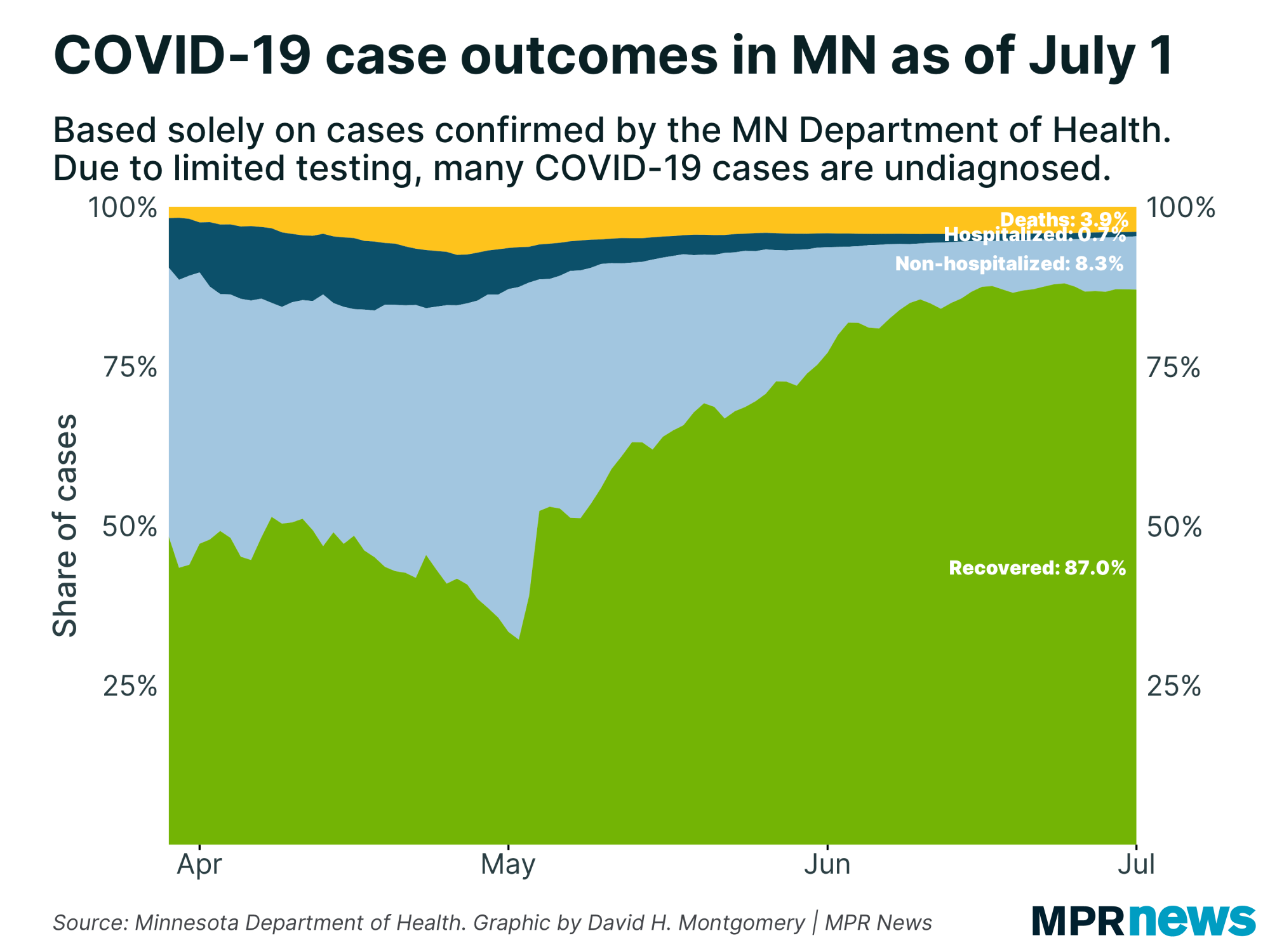 a12682-20200401-covid-cases-fill-graph.png