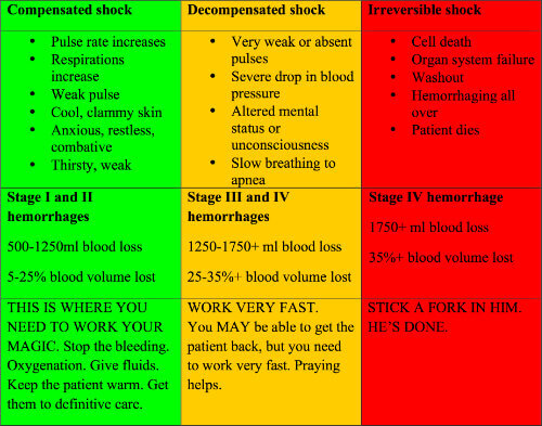 shock-chart.jpg